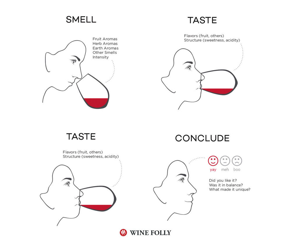 wine smell